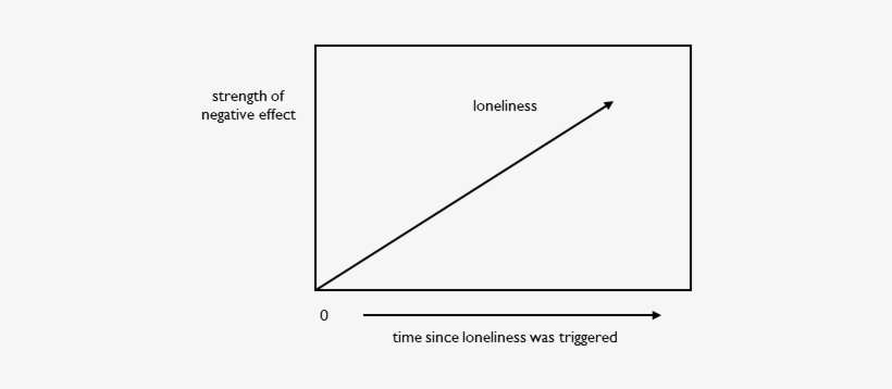 Newborns Are Rarely Left Alone Long Enough To Feel - Emotion, transparent png download
