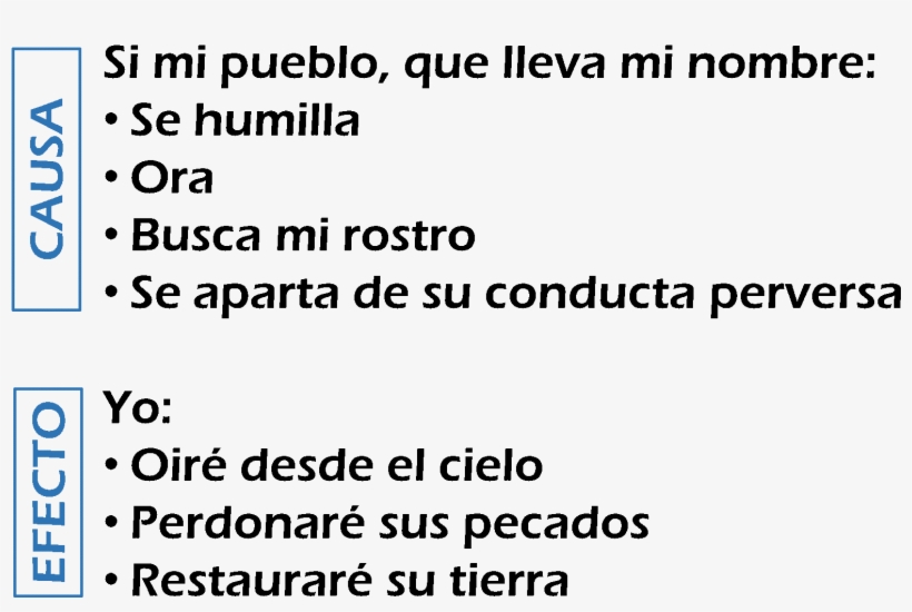 Causa - Efecto - Junta De Castilla Y Leon, transparent png download