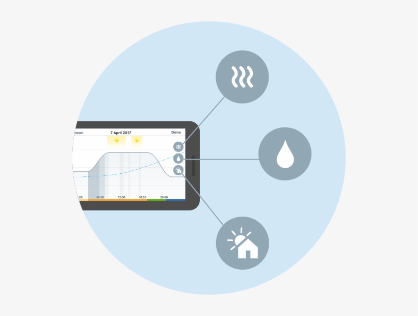 Estos Niveles De Demanda De Calor También Se Muestran - Circle, transparent png download