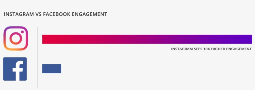 3 Billion), What's Eye-catching Is The Difference In - Find Us On Facebook, transparent png download