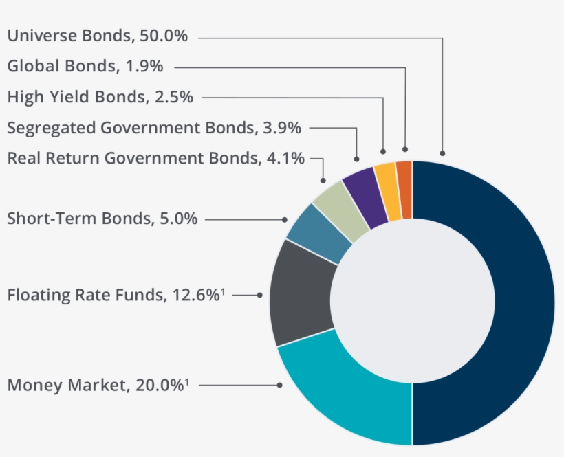 As Of March 31, 2018, This Amounted To $1 - Circle, transparent png download