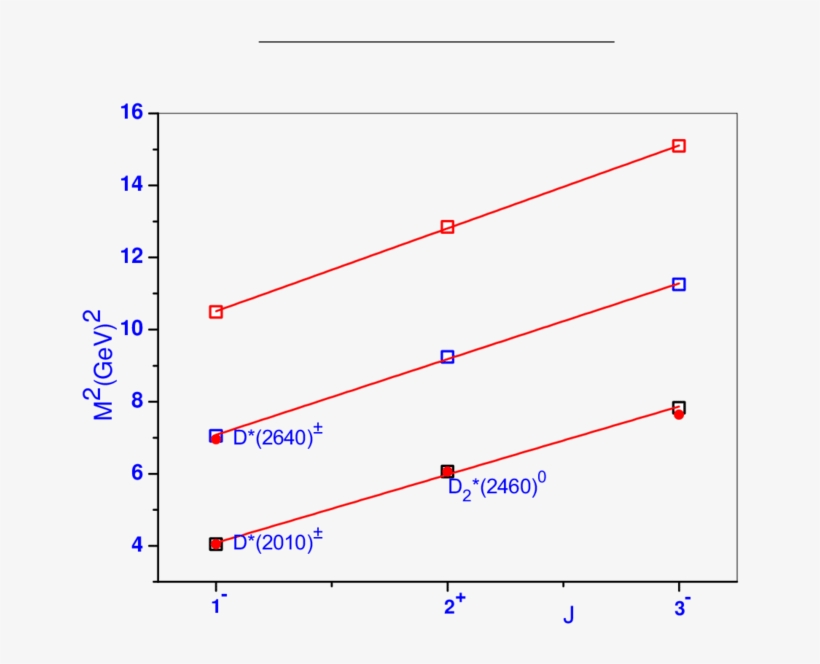 Parent And Daughter Regge Trajectories For Charmed - Diagram, transparent png download