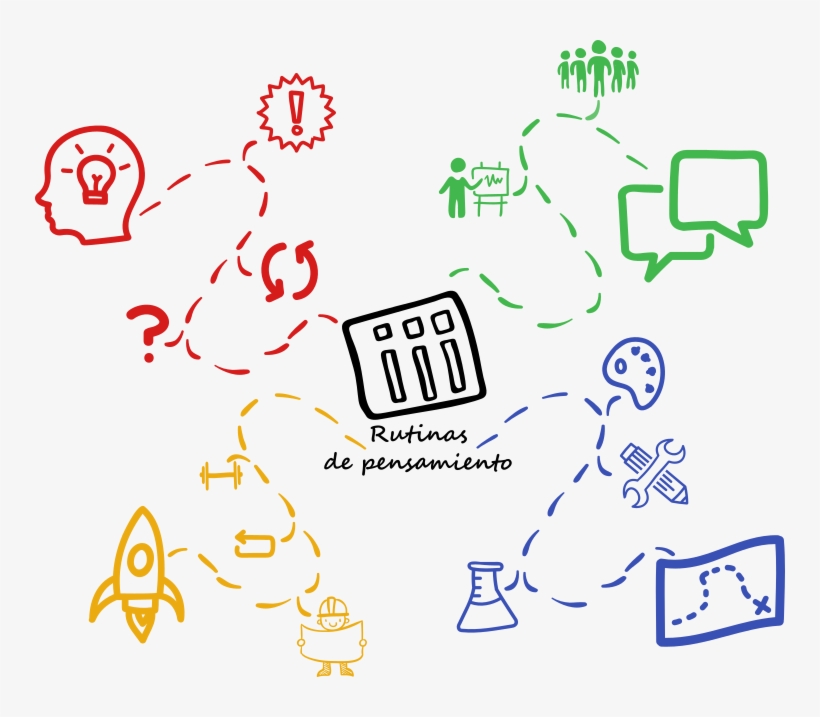 Mapa Mental Rutinas Pensamiento - Pensamiento Crítico En Mapa Mental, transparent png download