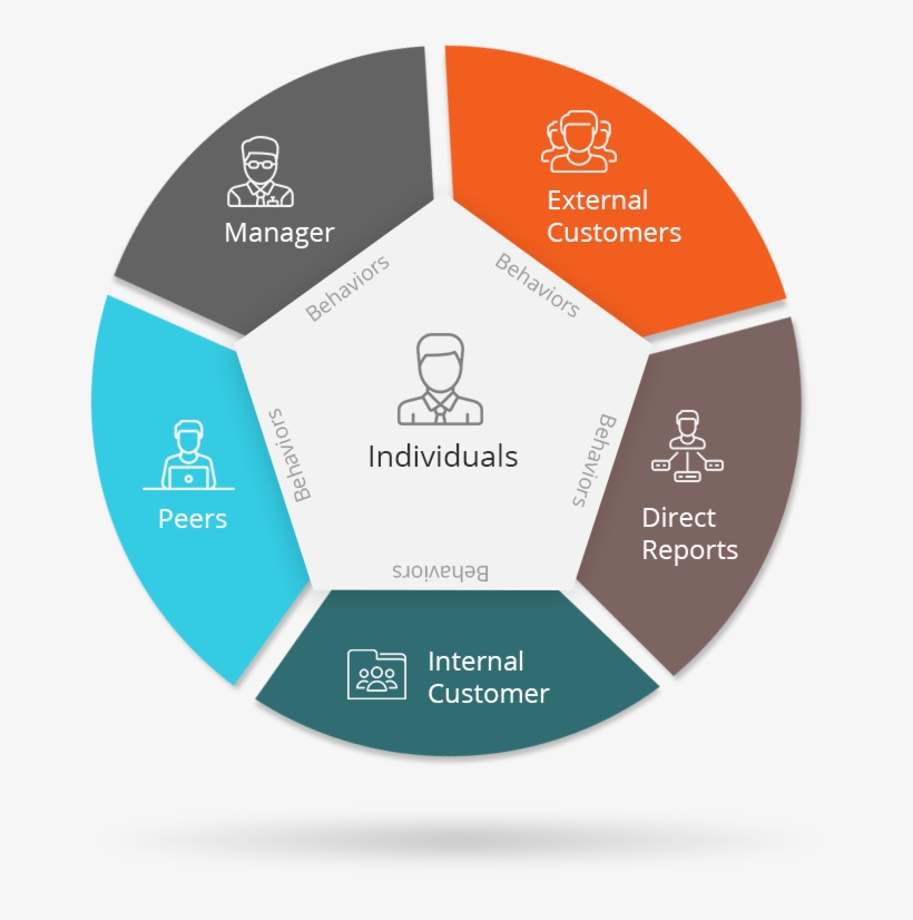 Baryons Delivers Complete Robust Solution For Your - Saas Team, transparent png download