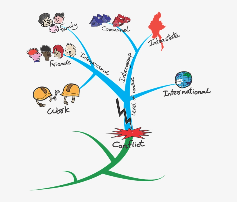 Mattysimpson Https - Mental Map, transparent png download