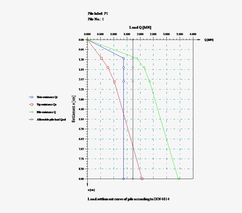 User Friendly Interface For Defining Data Or Present - Diagram, transparent png download