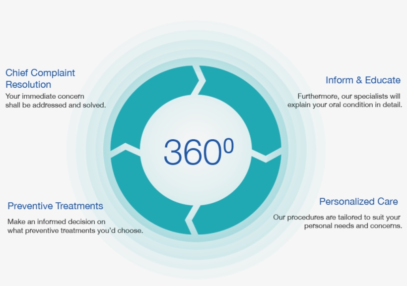 Women Empowerment - 360 Degrees Png, transparent png download