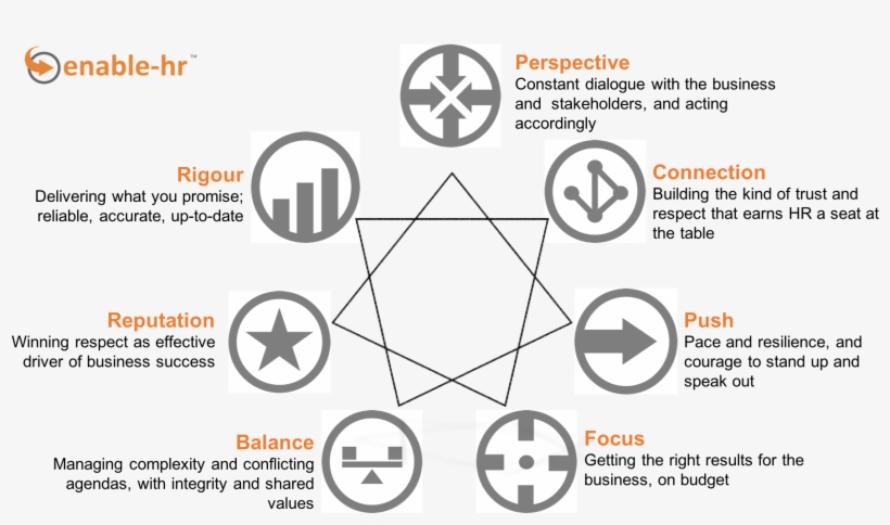 We Can Also Take This A Stage Further By Getting Stakeholders' - Circle, transparent png download