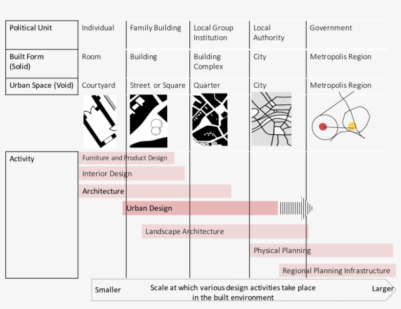 The Scales Of Disciplines That Near To The Architecture - Author, transparent png download
