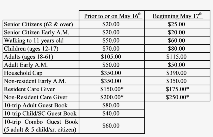 Also, Keep In Mind May 16th Will Be An Extremely Busy - Car Characteristics, transparent png download