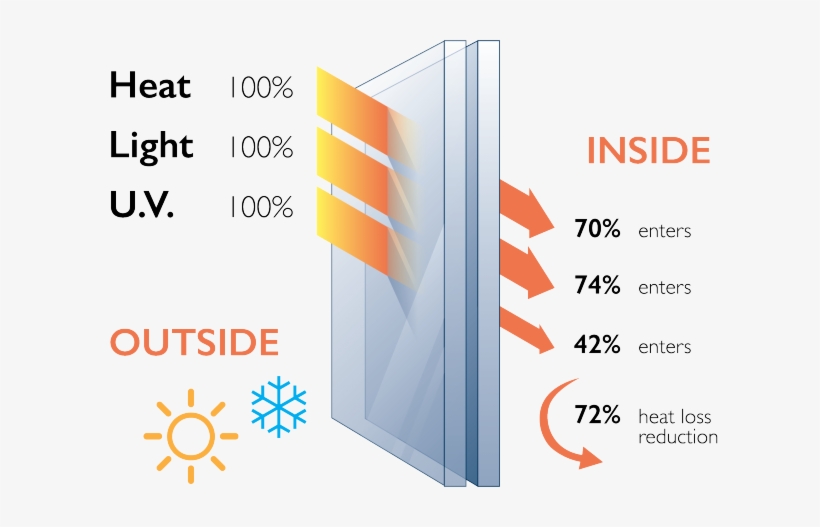 Clear Glass And Argon And Low E Glass - Love In Bright Landscapes, transparent png download