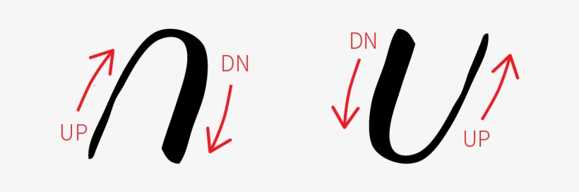 Once You Understand That Rule, You Can Apply It To - Circle, transparent png download