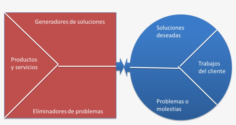 Hacía Tiempo Que Queríamos Escribir Esta Entrada - Lace, transparent png download