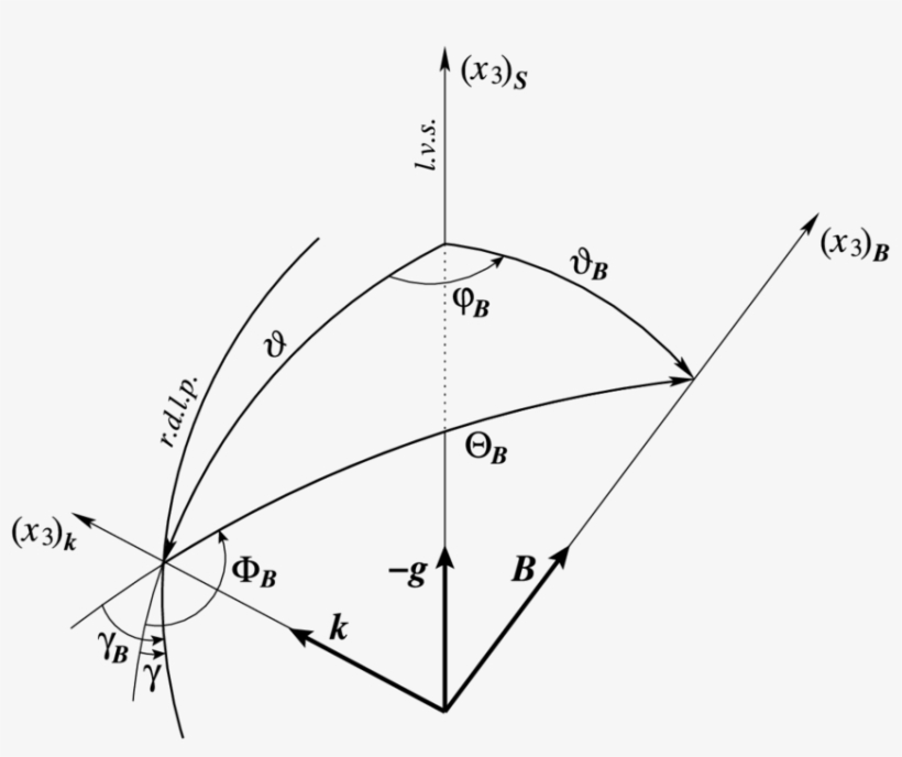 Three Vectors Through A Given Point In The Solar Corona, - Diagram, transparent png download