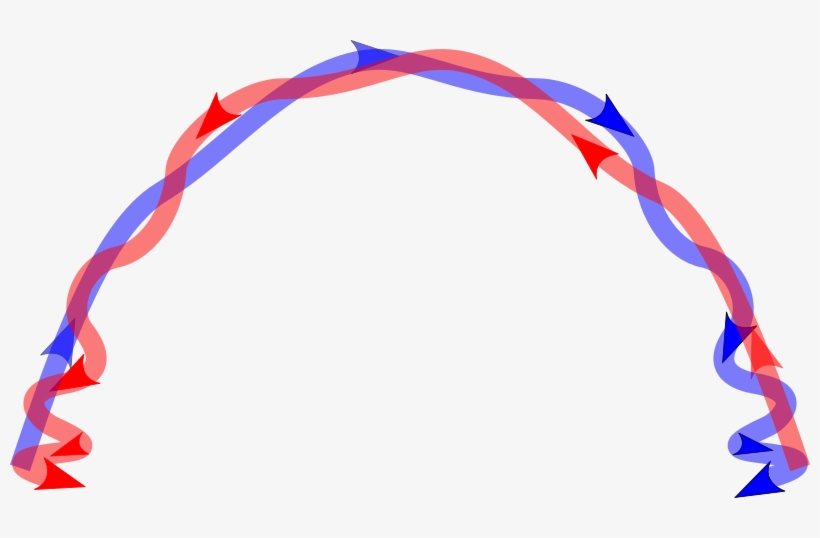 Right And Left Handed Vector Fields, transparent png download