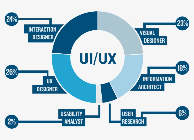 Dark And Light - Ui And Ux Designing PNG Image | Transparent PNG Free ...