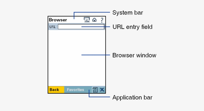 450px Wap Browser Apm - Easy Laser, transparent png download