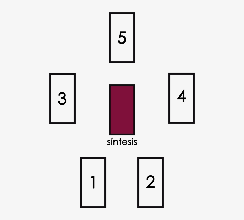 Lectura Tarot Estrella Dorada - Tarot, transparent png download