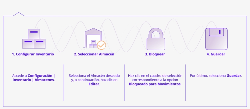 Bloquear Um Almacén - Software, transparent png download