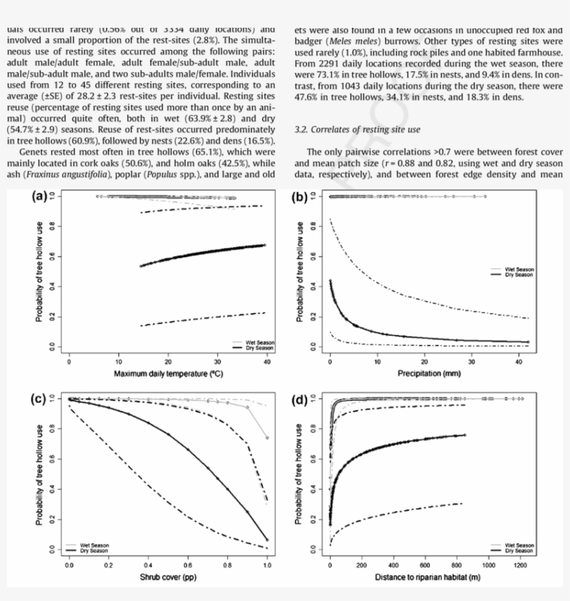 Probability Of Tree Hollow Use Predicted From Dry And - Diagram, transparent png download