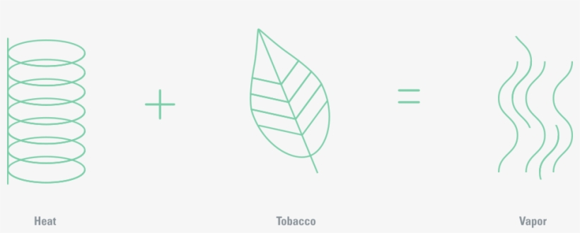 How Do Tobacco Vapor Products Work - Product, transparent png download