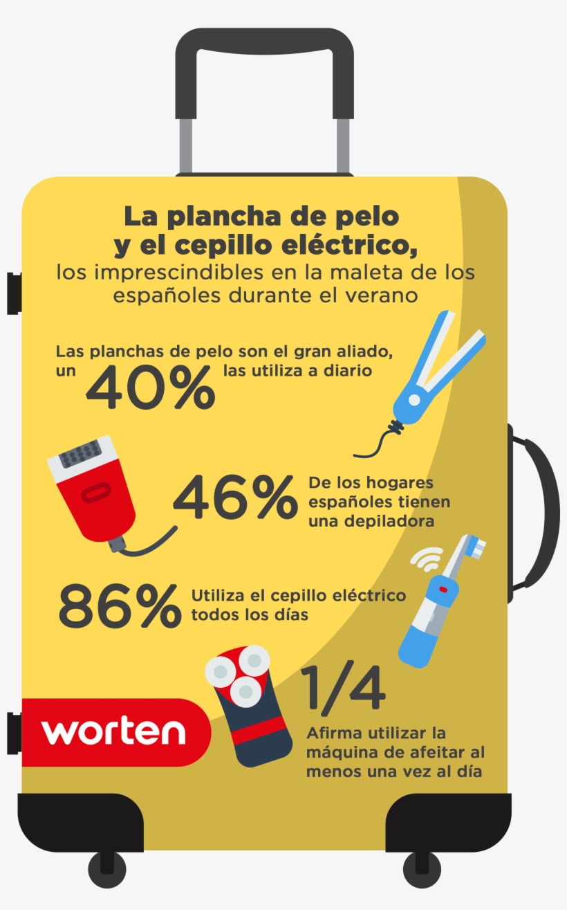 Infografía Maleta 1 V3 - Worten, transparent png download