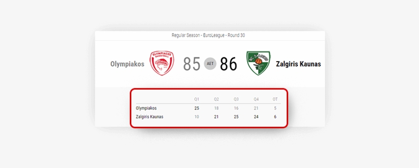 Basketball Scoreboard Detailed Scores Sports Data - Sports, transparent png download