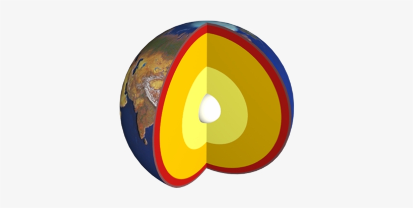 Earth Inner Part Png Download At The Very Centre Of The Earth Is The Inner Core, - Core Of ...