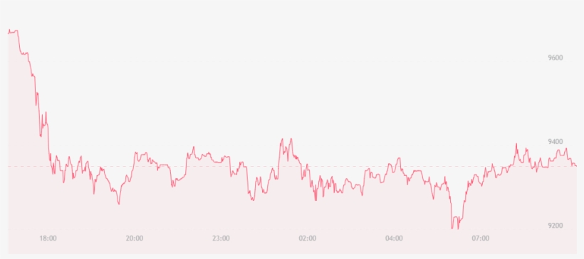 Bitcoin Has Dropped Another $200 From Yesterday, And - Handwriting, transparent png download