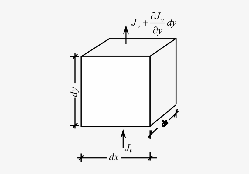 Soil-water Vapor Transfer In One Dimension Case - Black Rectangle Marker Detection Opencv, transparent png download