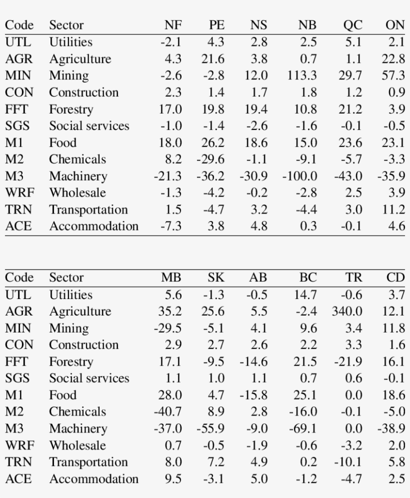 Manufactures Price Drop - Annual Percentage Rate Table, transparent png download