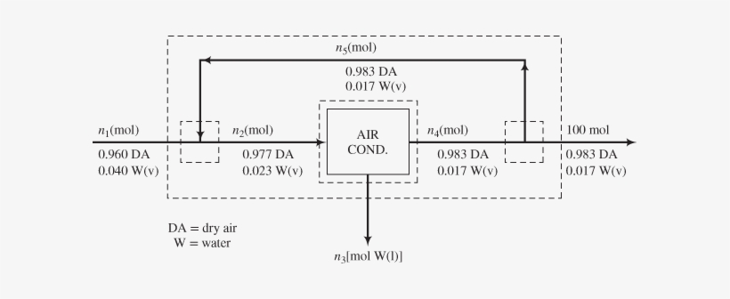 Ms - Mole, transparent png download