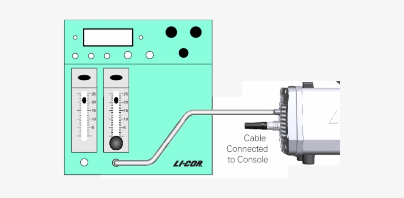Attach The Li‑610 Air To The Irga Air Inlet - Span, transparent png download