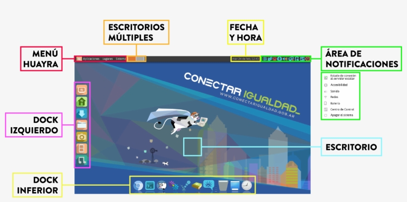 Archivo - Escritorioinfo1 - Partes Del Escritorio De Gnome, transparent png download