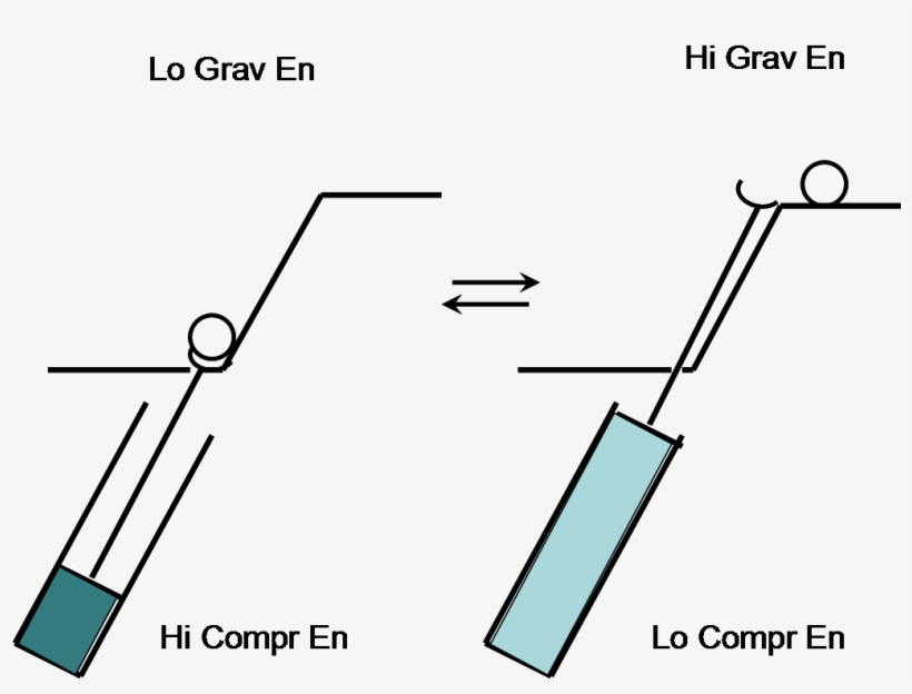Liquid Water And Water Vapor In The Atmosphere - Diagram, transparent png download