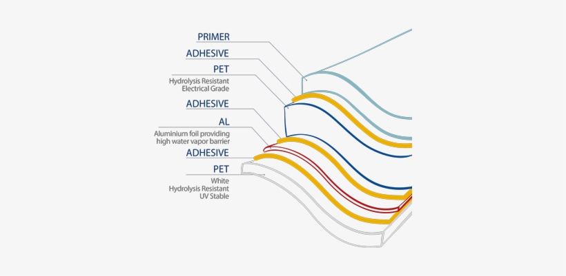 Indicated For Thin Film And Hit Ibc Perc - Diagram, transparent png download
