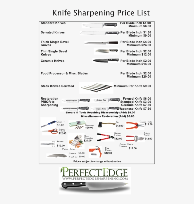 Prices - Price, transparent png download