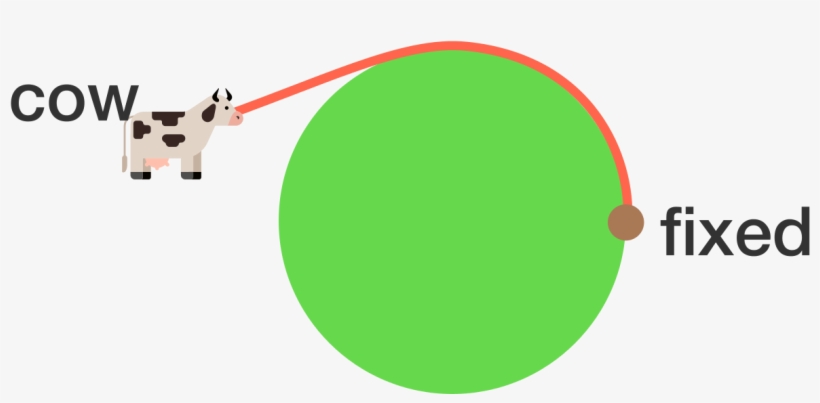 A Cow Is Tied To A Circular Barn Of Radius 6 By A Rope - Seat Ibiza, transparent png download