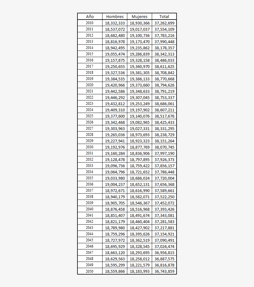 Tab Numero De Jovenes - Harga Mobil, transparent png download