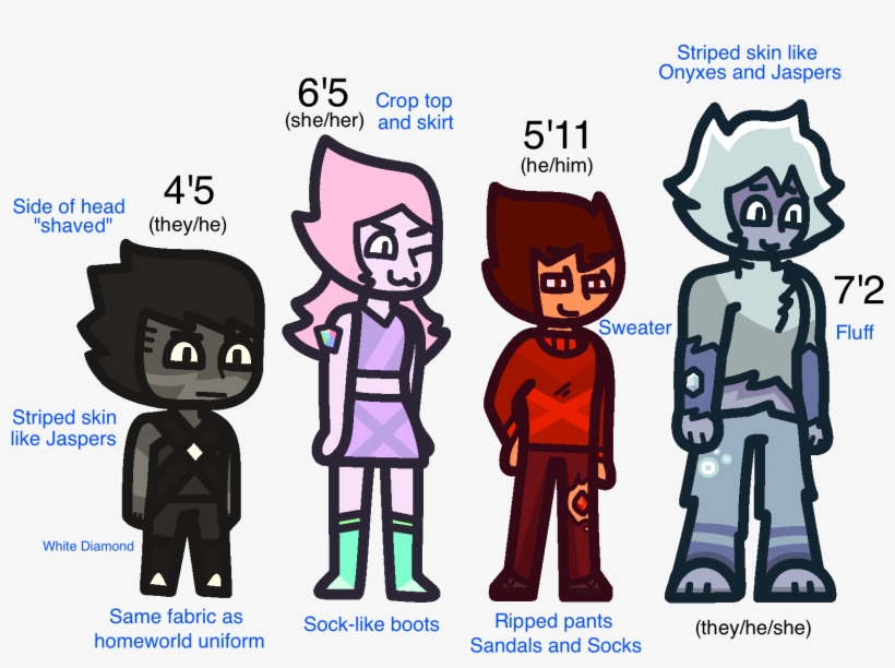 Gemsonas Notes For Koo 3c - March 22, transparent png download