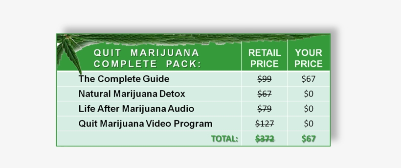 Quit Marijuana The Complete Guide Quit Marijuana Video - Quit Weed, transparent png download
