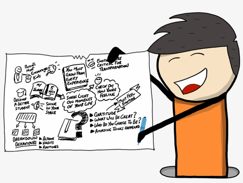 A Definition Of A Doodle Taken Straight From The Dictionary - Doodle, transparent png download