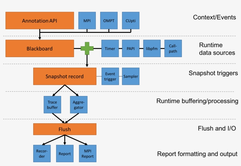 Images/caliper Services Workflow - Diagram, transparent png download