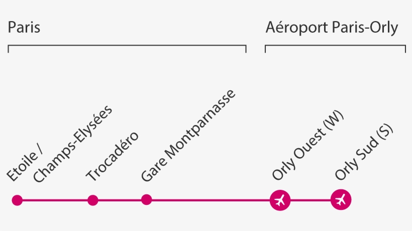 From Etoile/champs-elysées To Paris Orly Airport, The - Le Bus Direct Ligne 2, transparent png download