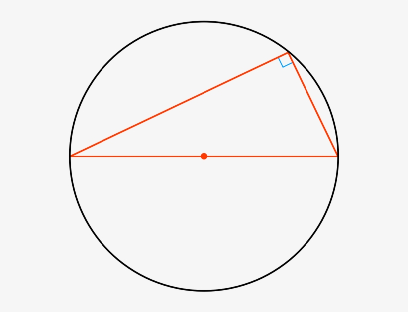 Angle In A Semicircle Is - Circle, transparent png download