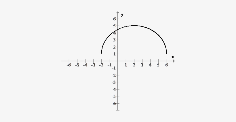 Let Us Take The Example Of The Following Semicircle - Diagram, transparent png download