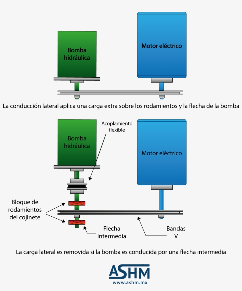 Conducción Lateral De Una Bomba Con Engranes - Diagram, transparent png download