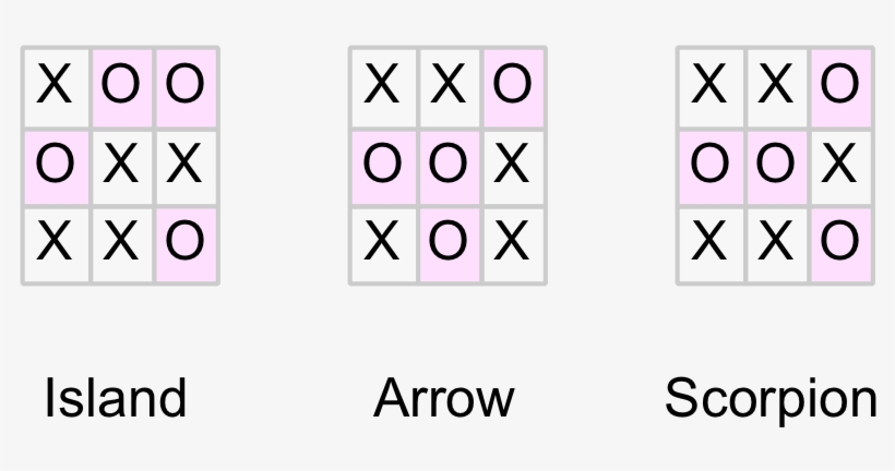 Drawn Position Patterns - Astronautics Corporation Of America, transparent png download