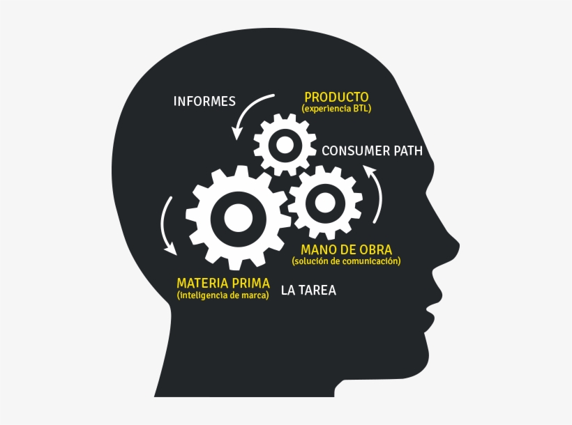 Nuestro Engrane - Gears Process, transparent png download