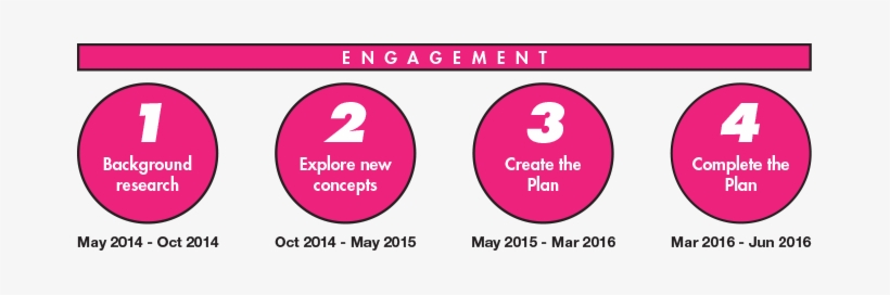 Stage 1 - Background Research - Circle, transparent png download